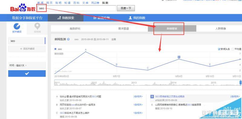 怎么用百度指数工具分析用户真正的需求?7