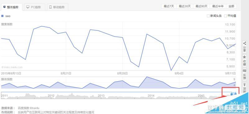 怎么用百度指数工具分析用户真正的需求?3