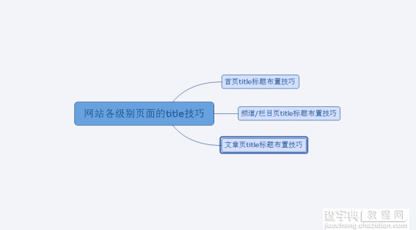 怎么优化网站头部标签?12