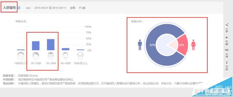 怎么用百度指数工具分析用户真正的需求?9