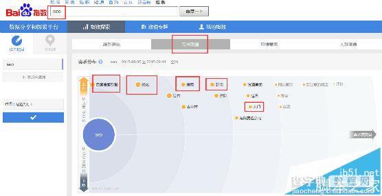 怎么用百度指数工具分析用户真正的需求?4