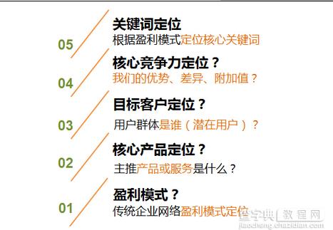 营销型的企业网站如何定位？2