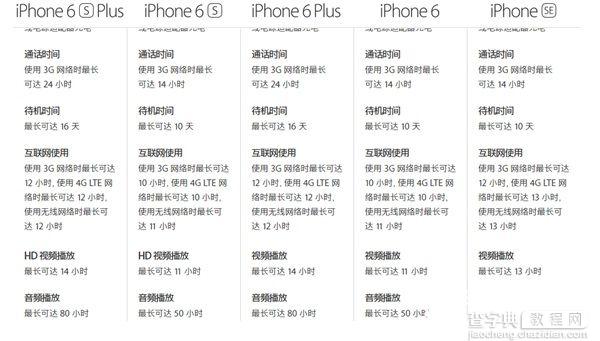 iPhone SE电池容量是多少2