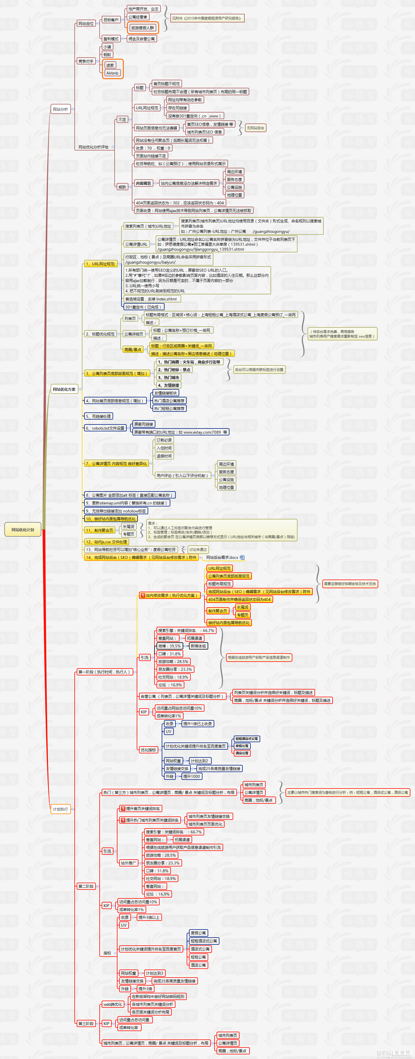 如何写一份详细的网站SEO优化方案1