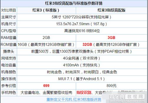 红米3标准版和高配版哪个性价比高2