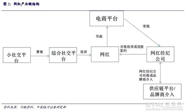 揭秘网红背后：赚钱赚得让人害怕！10