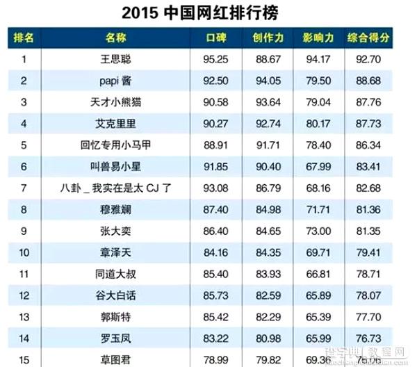 揭秘网红背后：赚钱赚得让人害怕！5