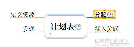 MindMapper思维导图中怎么添加计划表?2