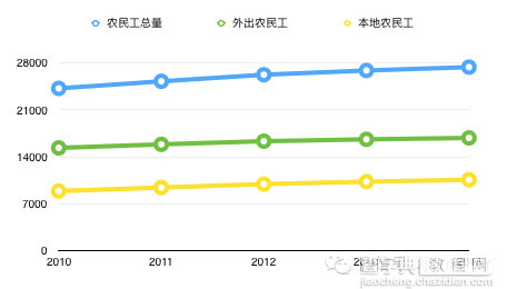 明势资本冯伟：投资经理如何管理时间？3