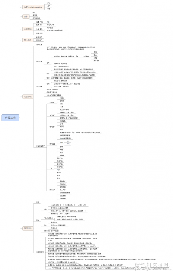 你所知道的产品运营知识 真的够全面吗？1