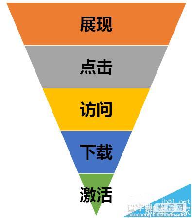 网站需要百度推广吗? 5条口诀让你秒懂移动SEM运营方法5