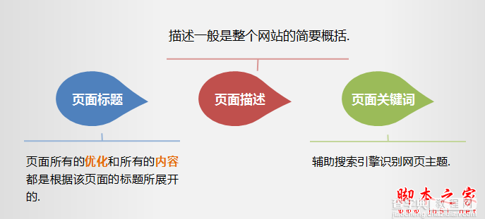 网站页面标题如何优化？网站页面标题优化策略汇总1