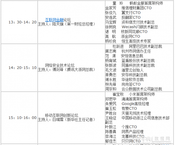 2016年中国首席技术官大会即将召开3