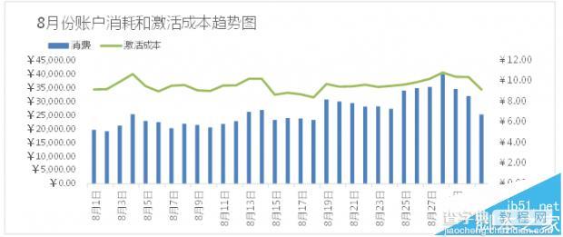 网站需要百度推广吗? 5条口诀让你秒懂移动SEM运营方法3