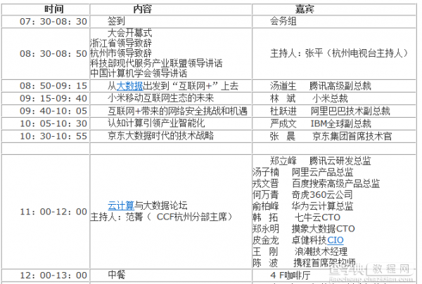 2016年中国首席技术官大会即将召开2