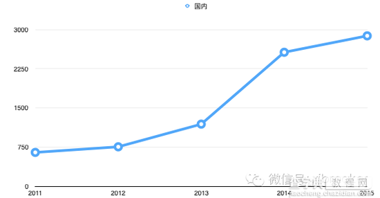 明势资本冯伟：投资经理如何管理时间？2