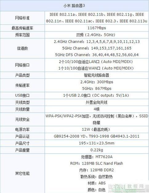 小米路由器3天线怎么放最好2