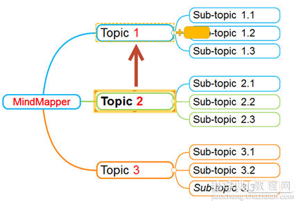 MindMapper怎么移动主题?1