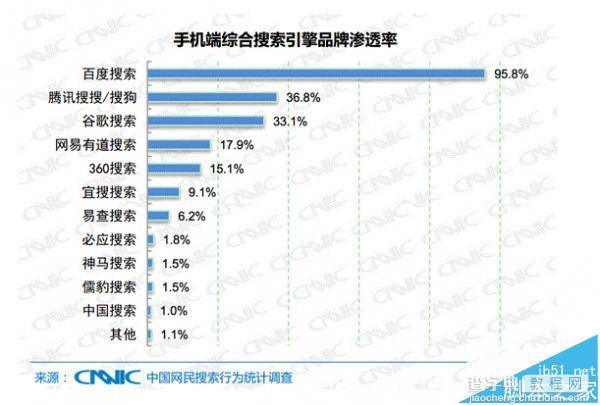 为什么要优化移动端? 2016年的移动SEO优化的重要性分析2