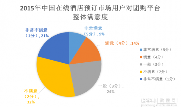 美团、携程旅行、阿里旅行APP中酒店产品竞品分析6