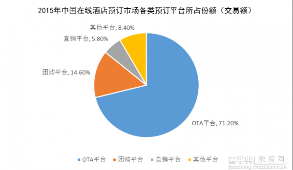 美团、携程旅行、阿里旅行APP中酒店产品竞品分析2