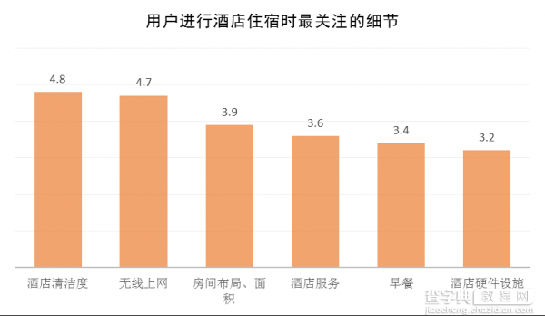 美团、携程旅行、阿里旅行APP中酒店产品竞品分析4