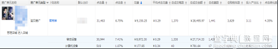 淘宝经验：一个月销量额翻10倍的秘诀6