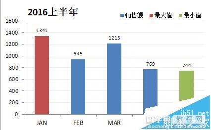 Excel图表中怎么使用条件格式?13