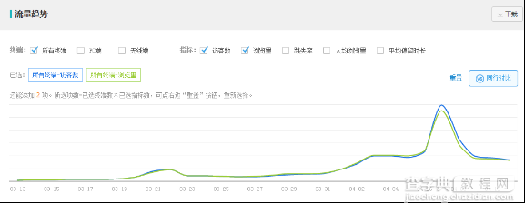 淘宝经验：一个月销量额翻10倍的秘诀9