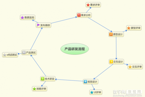 是什么原因导致了技术团队对需求理解的不到位？3