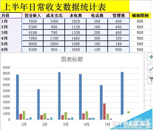 Excel中怎么将日常收支制作成多列堆积图?4