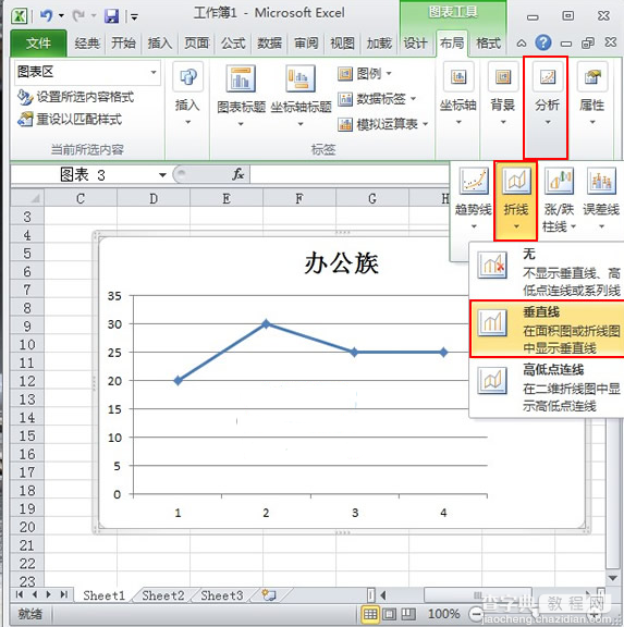 Excel折线图如何添加垂直线2