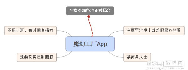 如果我是产品经理 我会怎么设计、改版这个App4