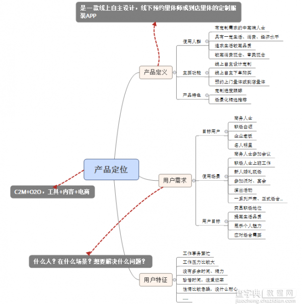 如果我是产品经理 我会怎么设计、改版这个App2