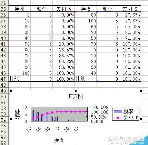 Excel2003数据怎么生成直方图?5