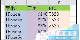 Excel怎么设置二级联动下拉菜单?6