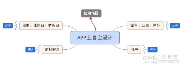 如果我是产品经理 我会怎么设计、改版这个App3