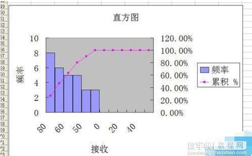 Excel2003数据怎么生成直方图?8