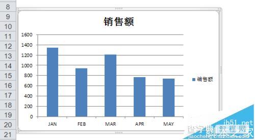 Excel图表中怎么使用条件格式?5