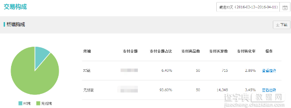 淘宝经验：一个月销量额翻10倍的秘诀5