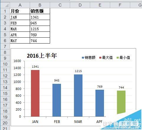 Excel图表中怎么使用条件格式?2