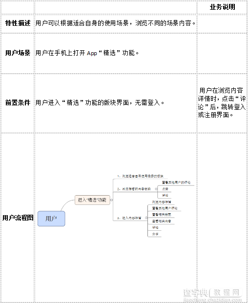 如果我是产品经理 我会怎么设计、改版这个App15