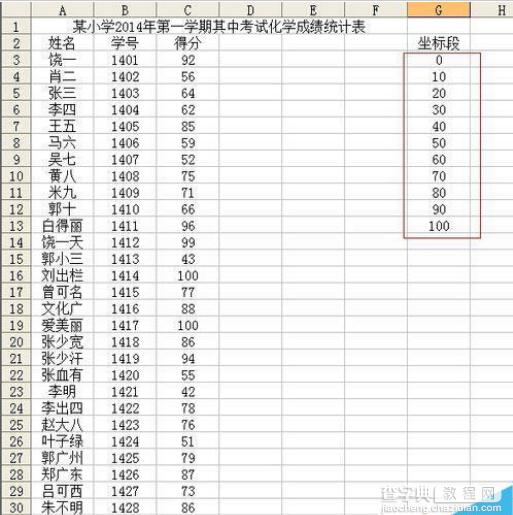 Excel2003数据怎么生成直方图?3