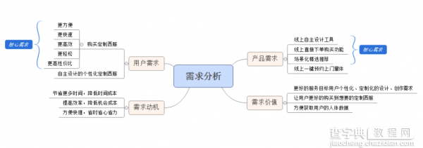 如果我是产品经理 我会怎么设计、改版这个App9