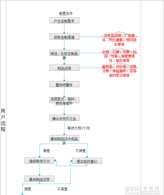 如果我是产品经理 我会怎么设计、改版这个App6