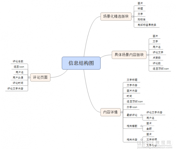 如果我是产品经理 我会怎么设计、改版这个App16