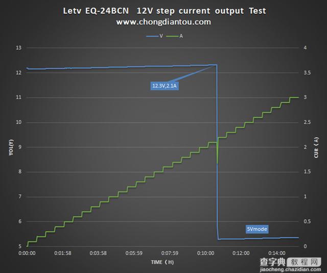 乐Max2充电速度怎么样？26