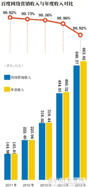 百度危机又掀新高度 信任的小船说翻就翻4