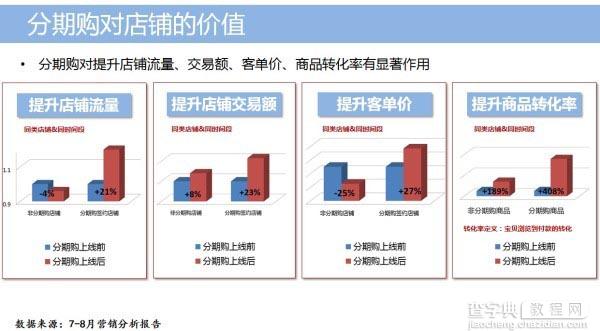 提升购买转化率和客单价的好工具——花呗1