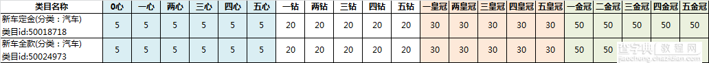 淘宝网商品发布数量限制说明变更公示2